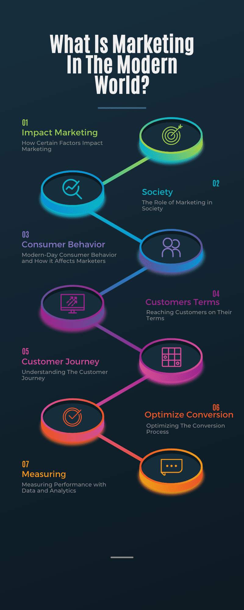 What Is Marketing In The Modern World?​