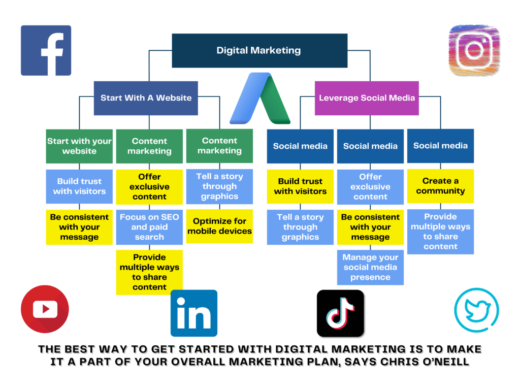 11 top tips for effective digital marketing