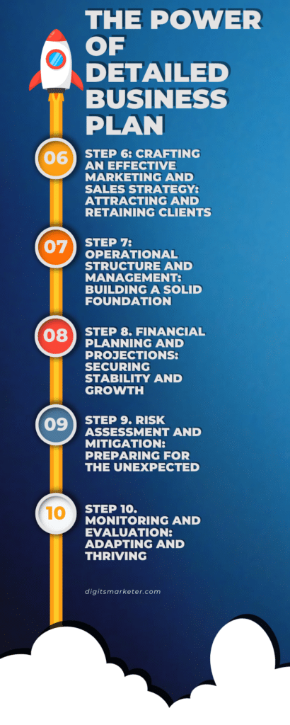 The power of detailed business plan infographic