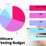 Marketing Budget