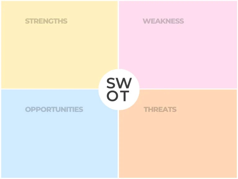 Swot Analysis Template