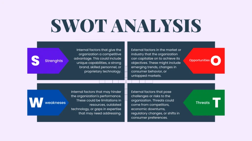 تحليل SWOT