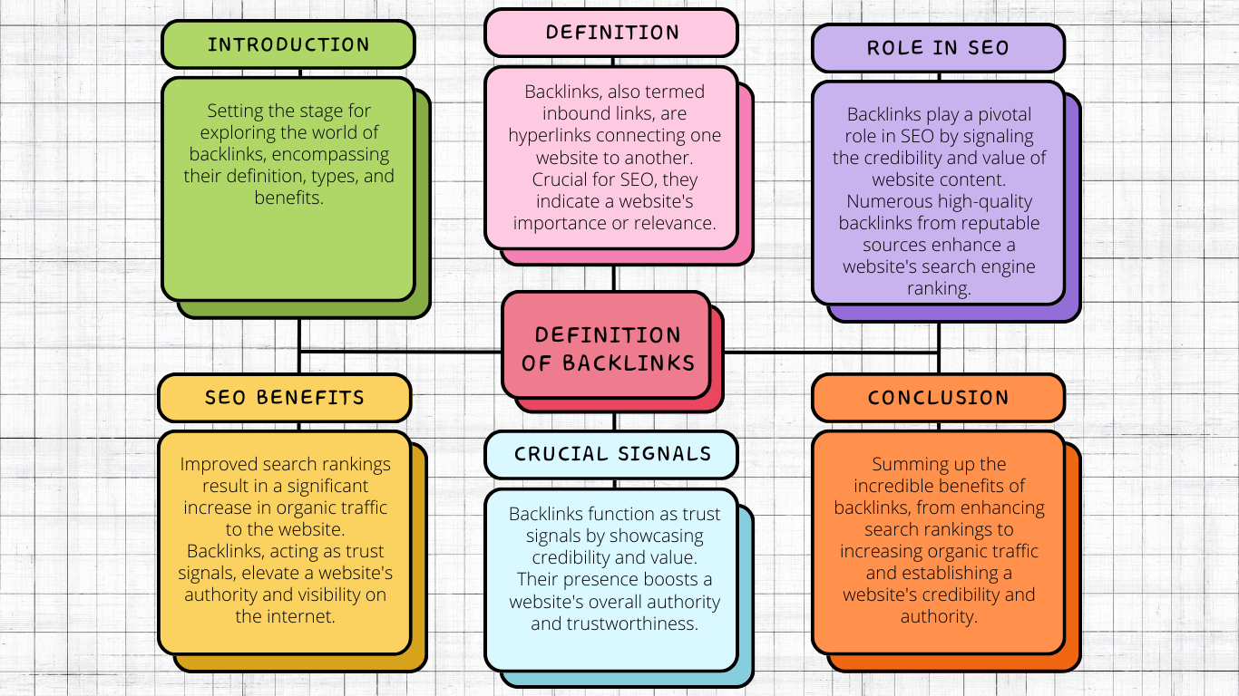 the impact of quality backlinks on search engine rankings