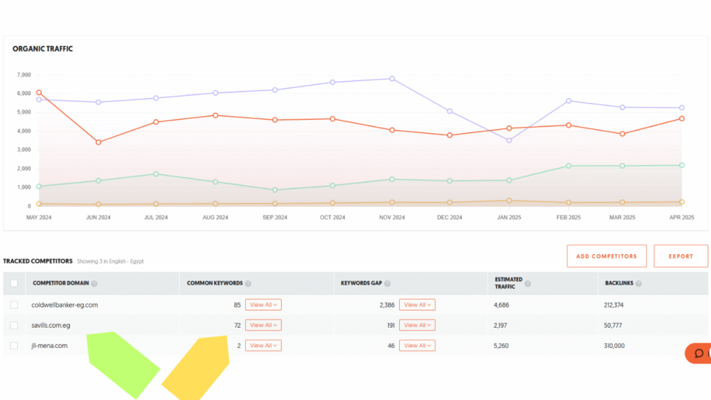 competition analysis
