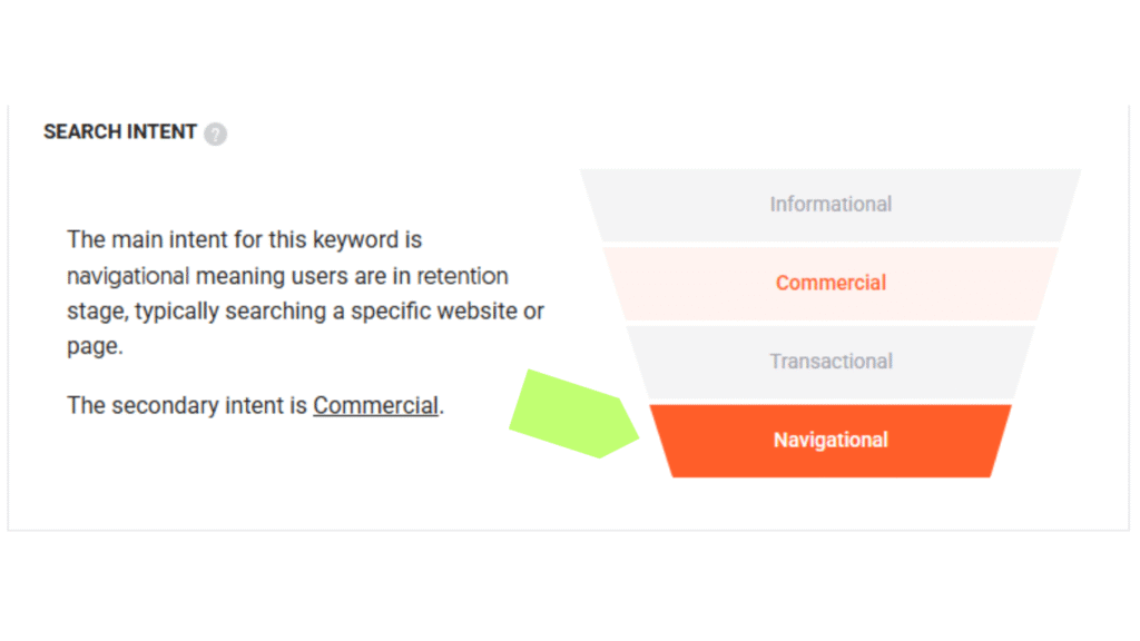 user intent