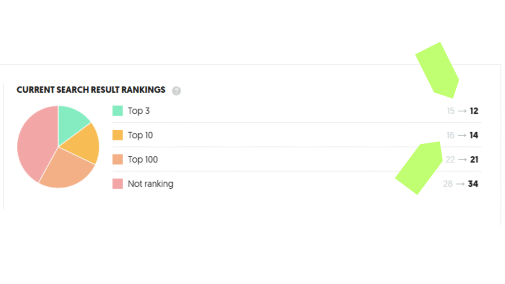 SEO Results