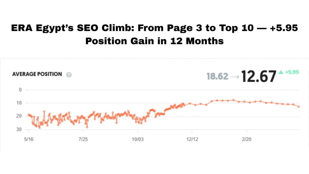 Real Estate SEO Services