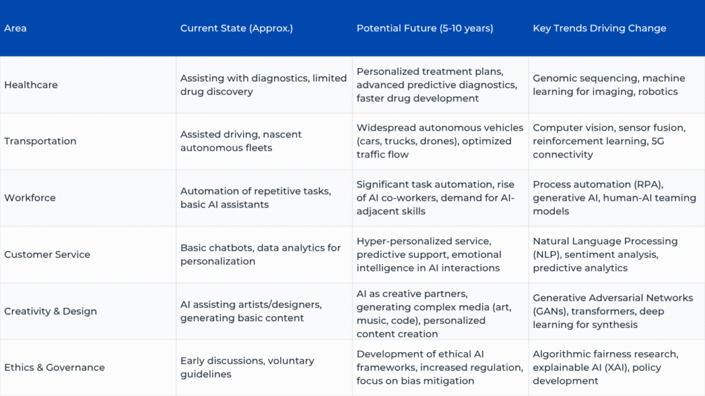 future of AI