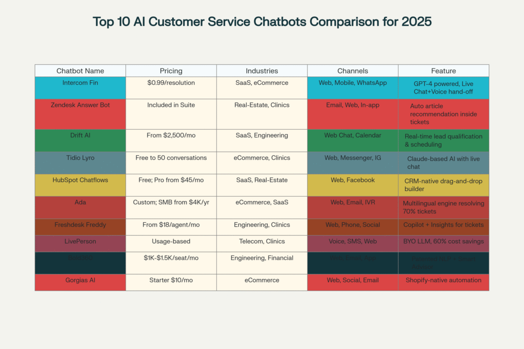 ai chat bot