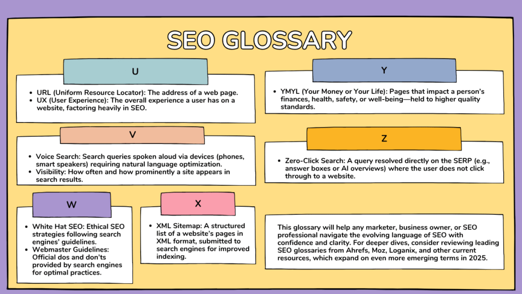 search engine optimization terms