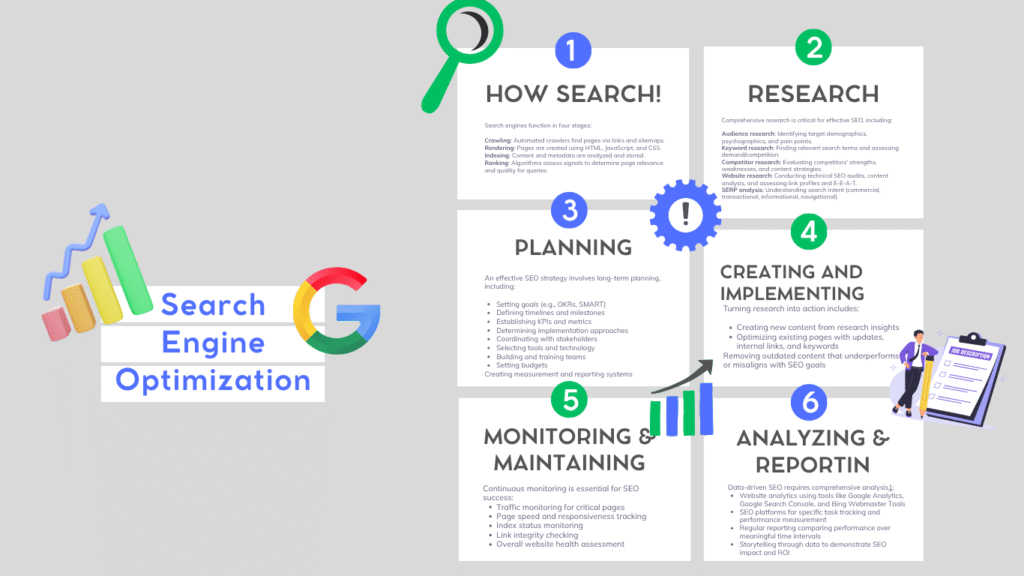 search engine optimization agency