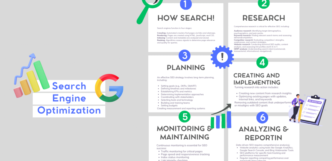 search engine optimization agency