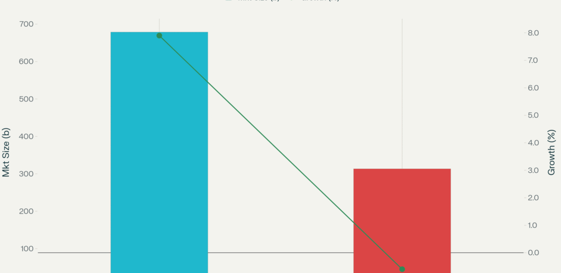 Digital Marketing vs Traditional Marketing
