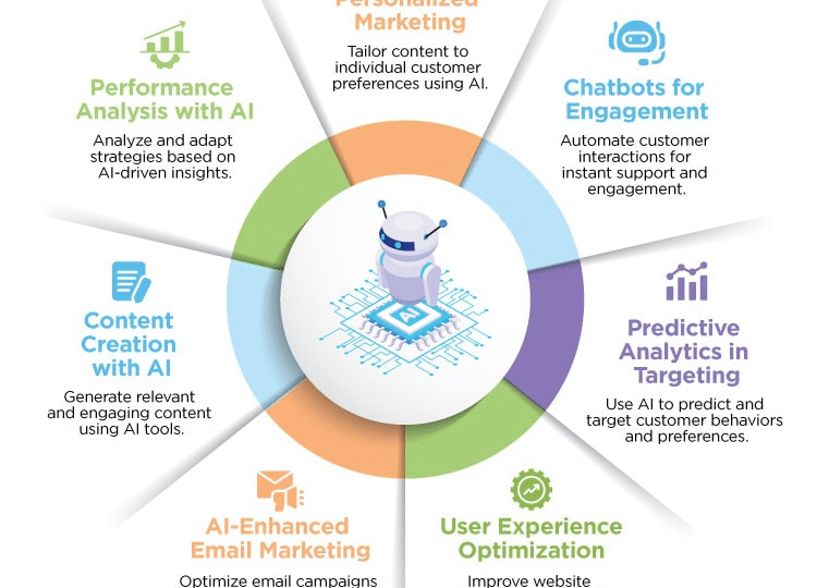 AI-first content strategy