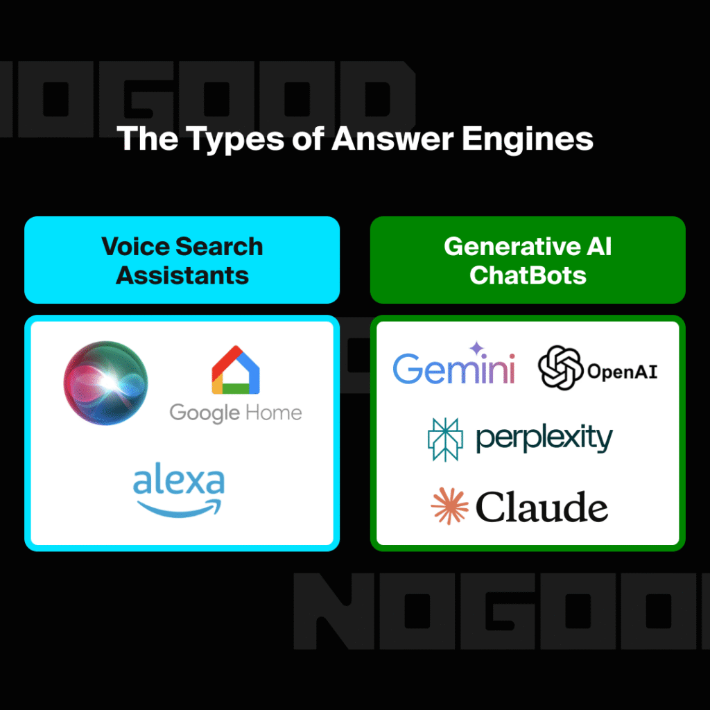 AI-first content strategy