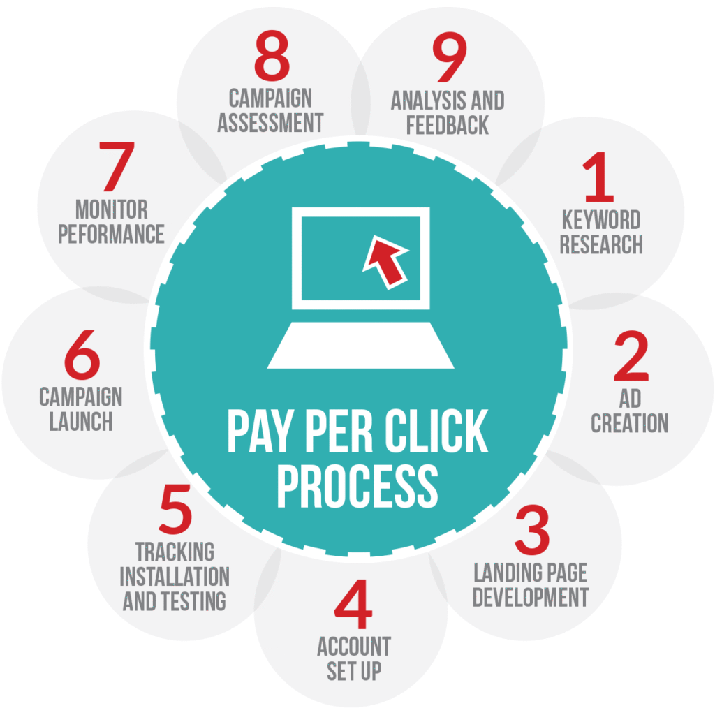 social media marketing egypt