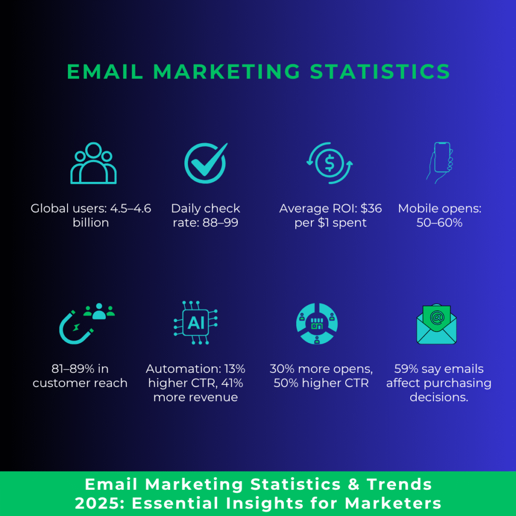 Converting zero-click browsers into email subscribers