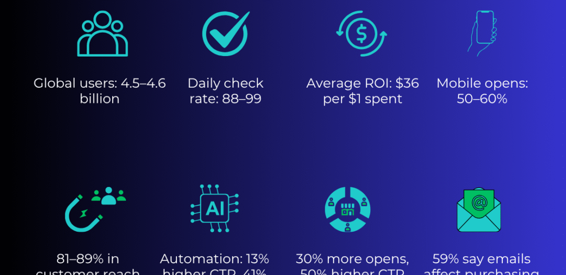 Converting zero-click browsers into email subscribers