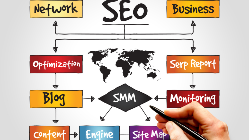SEO في المنصورة