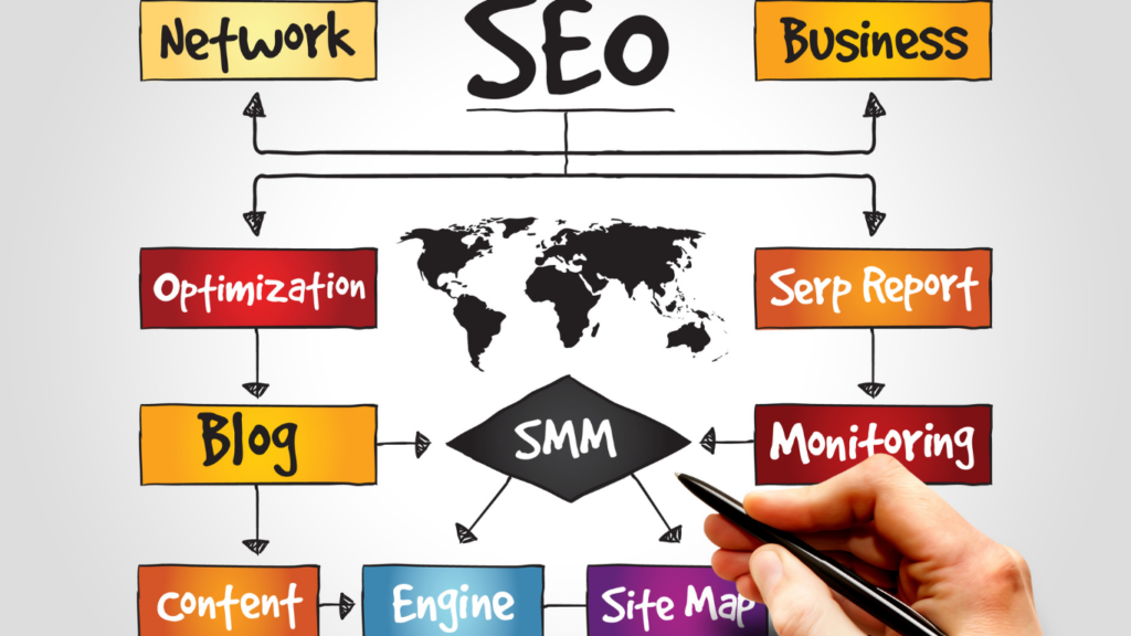 خدمات تحسين محركات البحث