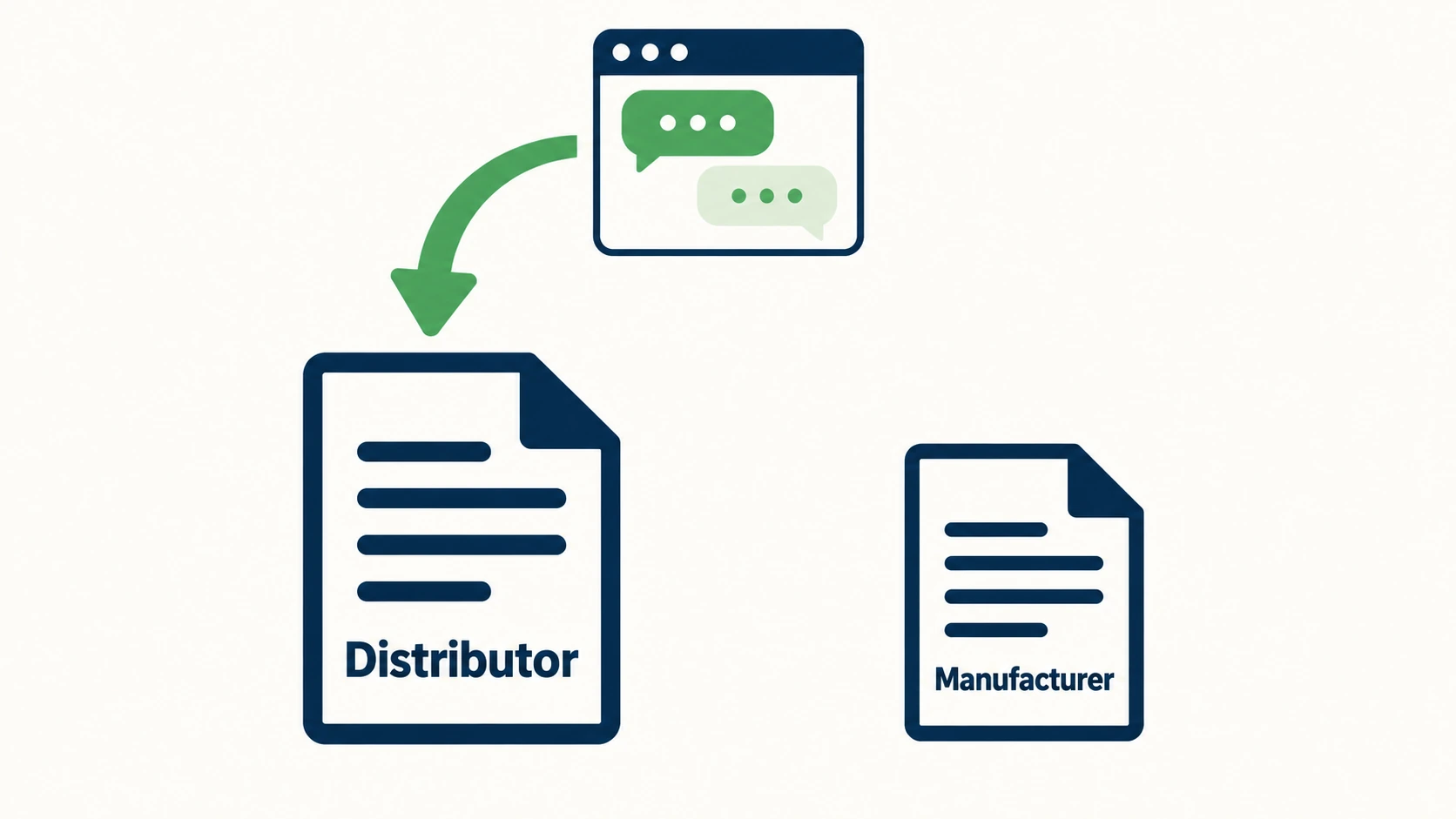 Medical device marketing agency test: an answer engine citing a distributor page instead of the manufacturer page